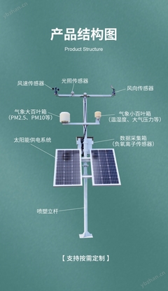 探秘负氧离子自动气象站 科技与自然的交融